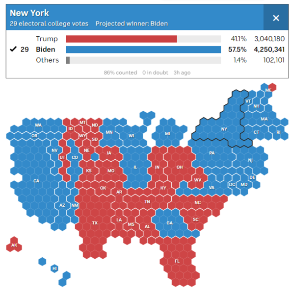 A graphic showing the vote count in New York state, which was won by Biden